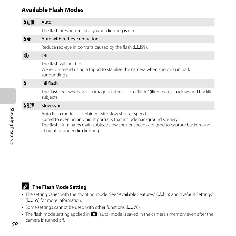 Available flash modes, A58) fo | Nikon S6500 User Manual | Page 80 / 284