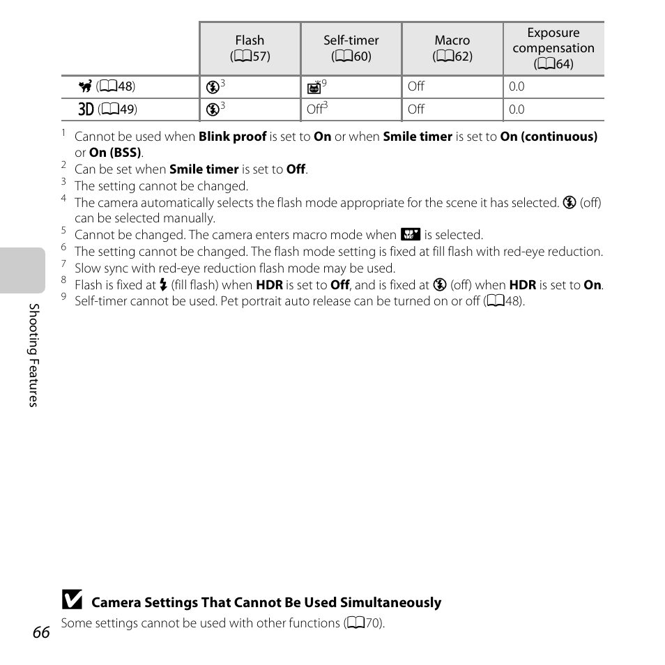 Nikon S6500 User Manual | Page 88 / 284