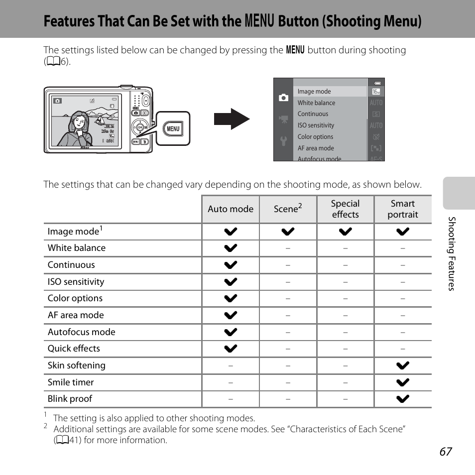 Features that can be set with the, Button (shooting menu), See “features that can be set with the | D button (shooting menu)” (a67), D button (shooting, Menu), A67) | Nikon S6500 User Manual | Page 89 / 284