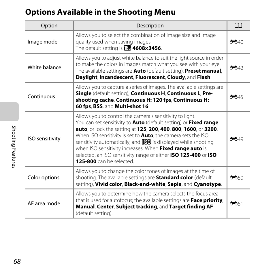 Options available in the shooting menu, A68) t, A68) | Nikon S6500 User Manual | Page 90 / 284