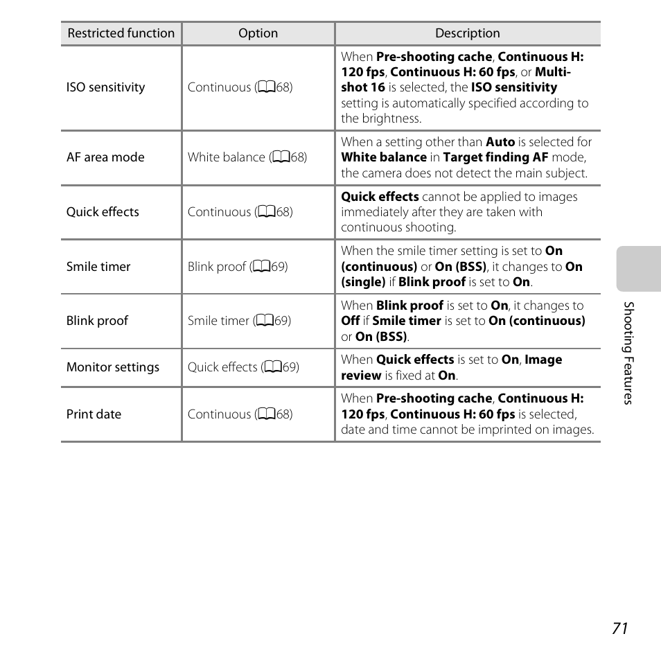 Nikon S6500 User Manual | Page 93 / 284