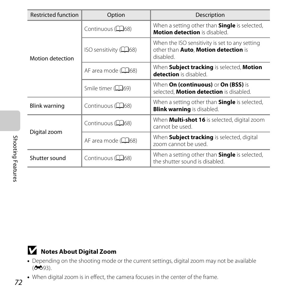 Nikon S6500 User Manual | Page 94 / 284