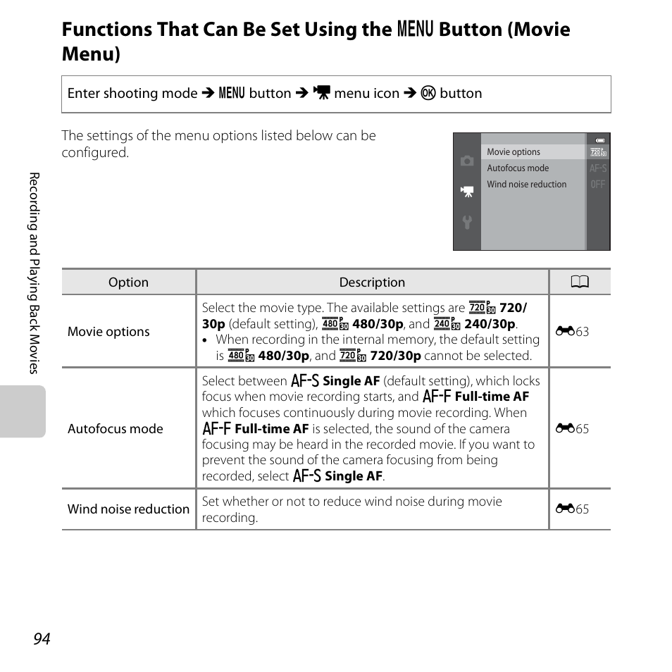 Functions that can be set using the, Button (movie menu), D button (movie menu) | A94) | Nikon S3500 User Manual | Page 112 / 248