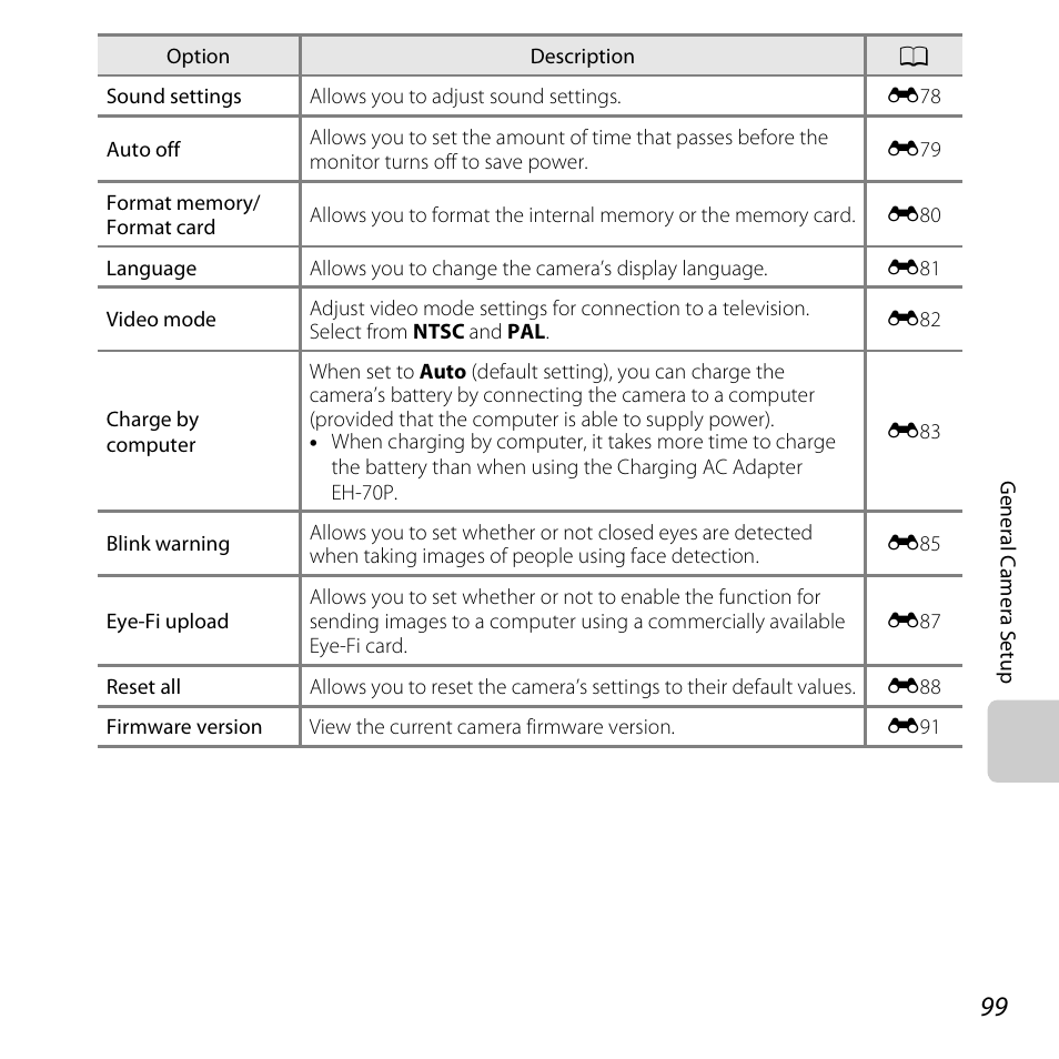 A99), Option, Nction | Nikon S3500 User Manual | Page 117 / 248