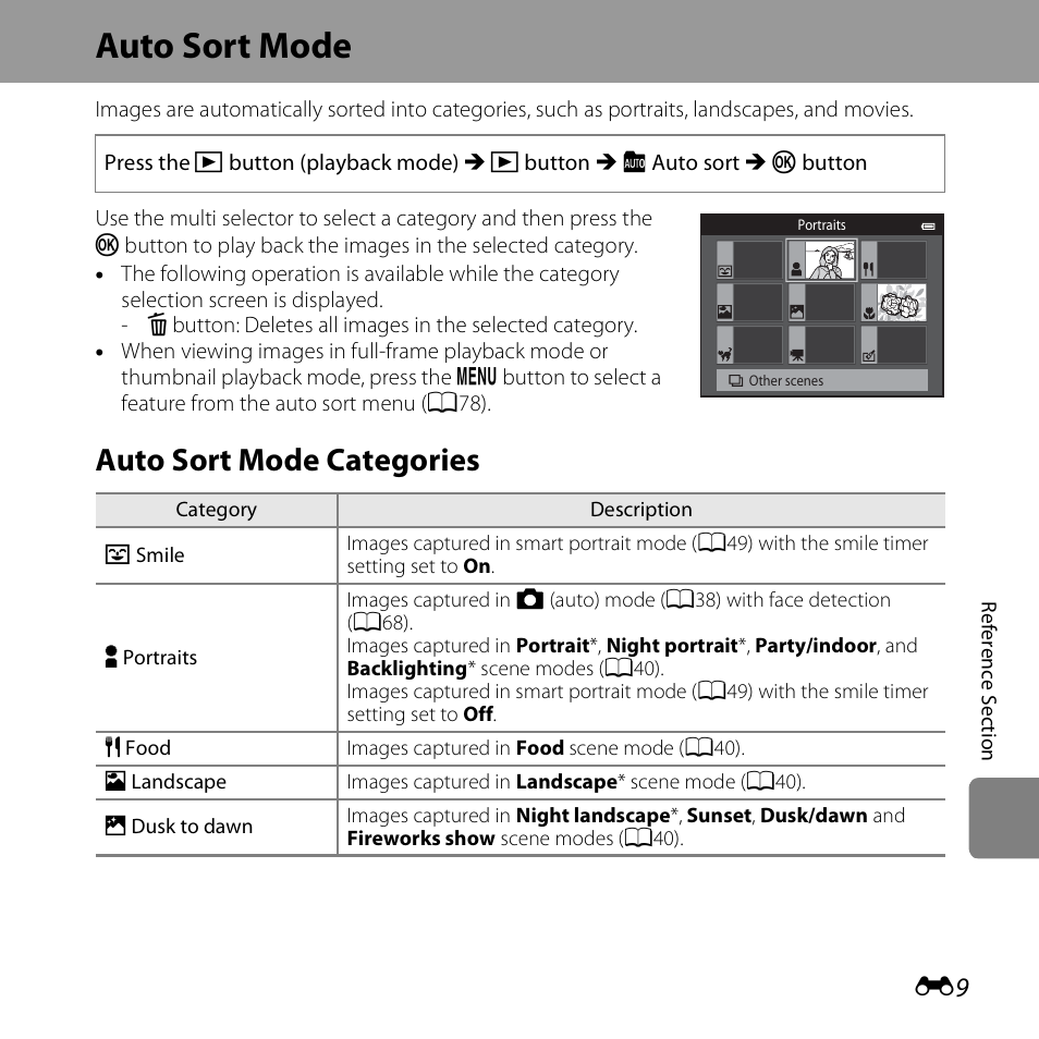 Auto sort mode, Auto sort mode categories, Auto sort mode, s | Nikon S3500 User Manual | Page 127 / 248