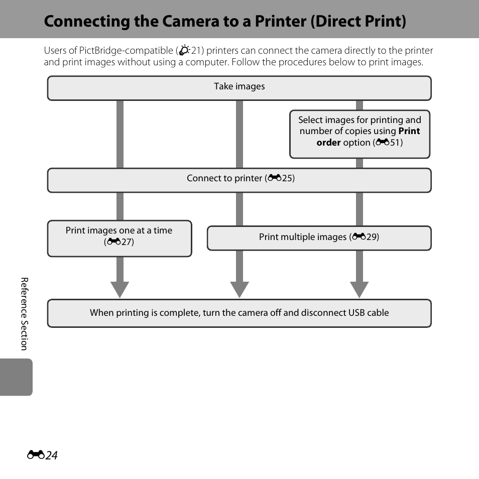 Connecting the camera to a printer (direct print) | Nikon S3500 User Manual | Page 142 / 248