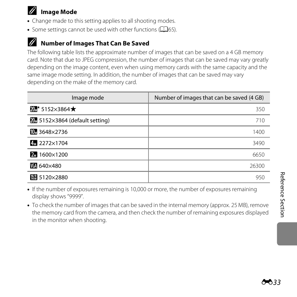 E33) i | Nikon S3500 User Manual | Page 151 / 248