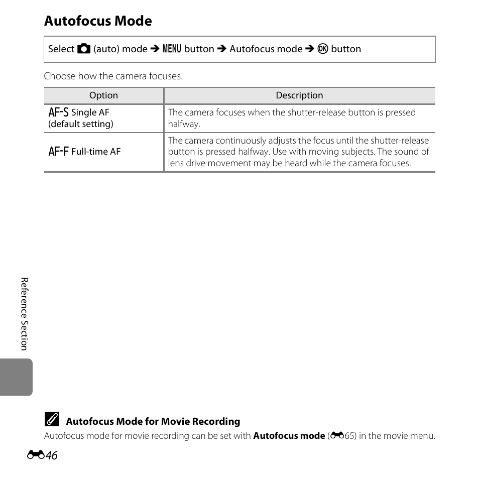 Autofocus mode | Nikon S3500 User Manual | Page 164 / 248