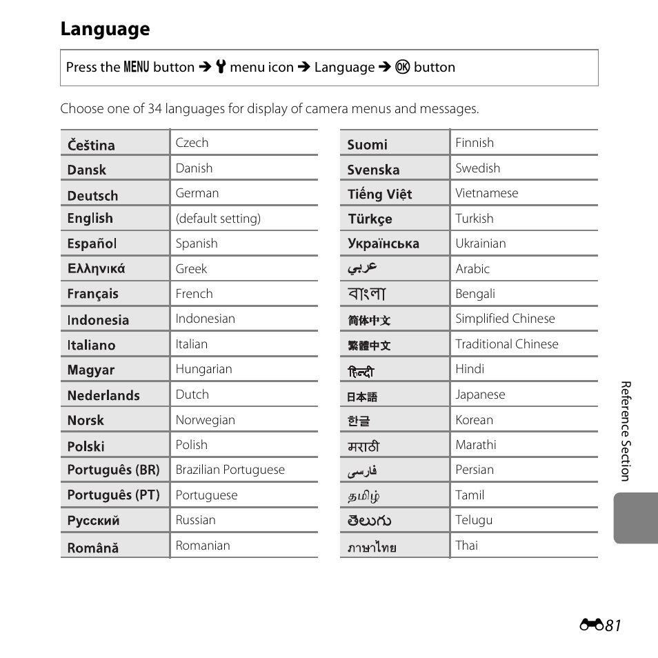 Language | Nikon S3500 User Manual | Page 199 / 248