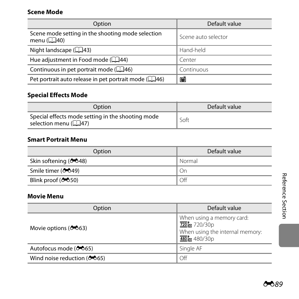 Nikon S3500 User Manual | Page 207 / 248