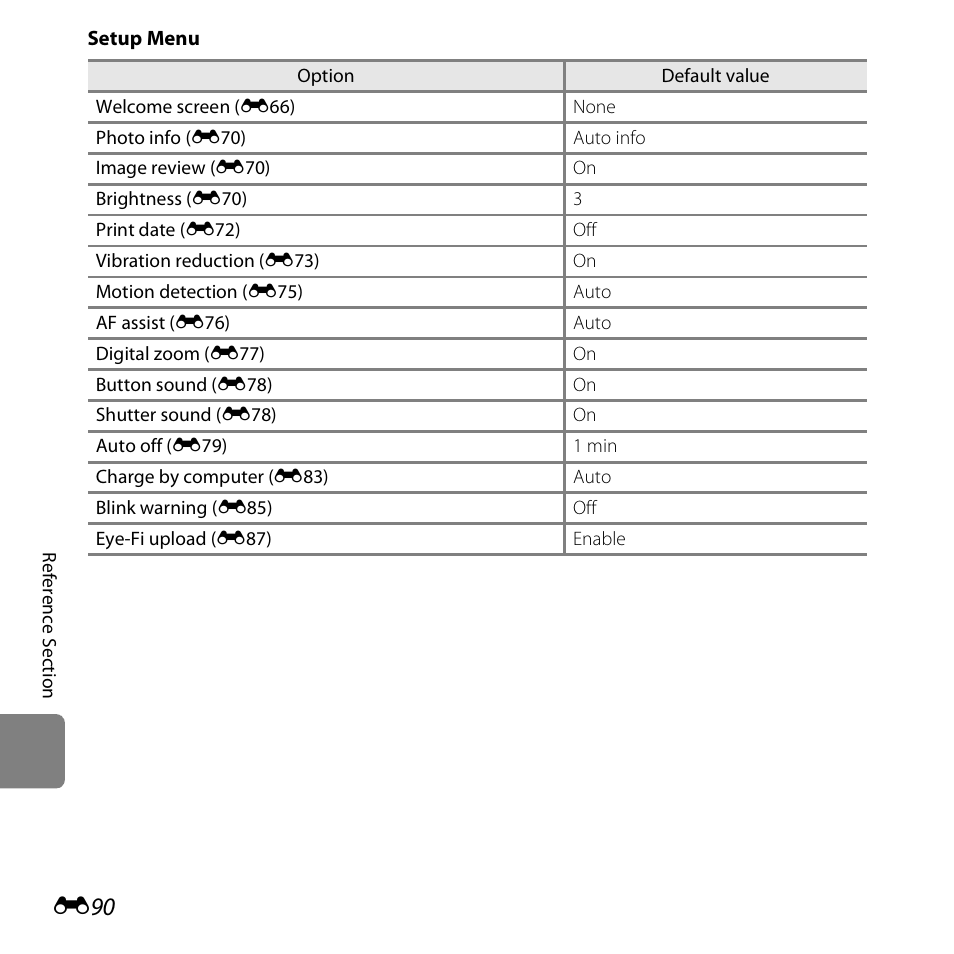 Nikon S3500 User Manual | Page 208 / 248