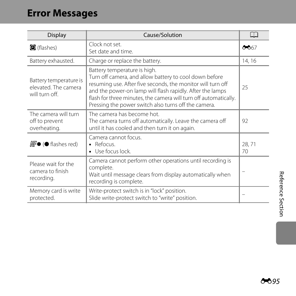 Error messages | Nikon S3500 User Manual | Page 213 / 248
