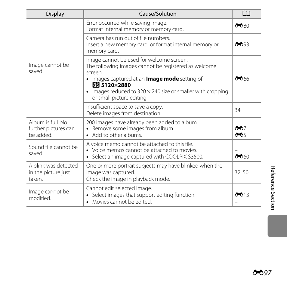 Nikon S3500 User Manual | Page 215 / 248