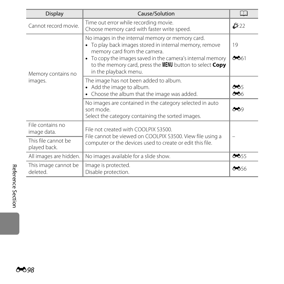 Nikon S3500 User Manual | Page 216 / 248