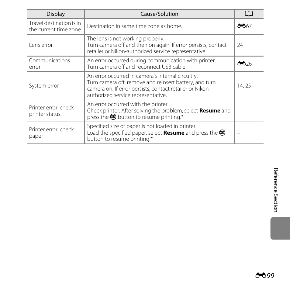 Nikon S3500 User Manual | Page 217 / 248