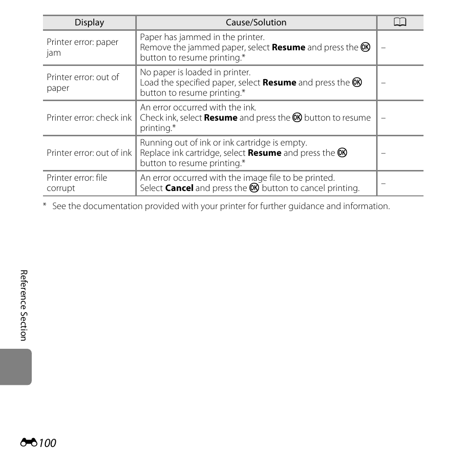 E100 | Nikon S3500 User Manual | Page 218 / 248