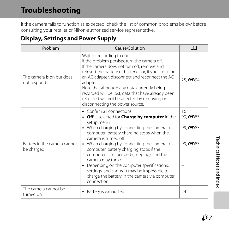 Troubleshooting, Display, settings and power supply | Nikon S3500 User Manual | Page 225 / 248