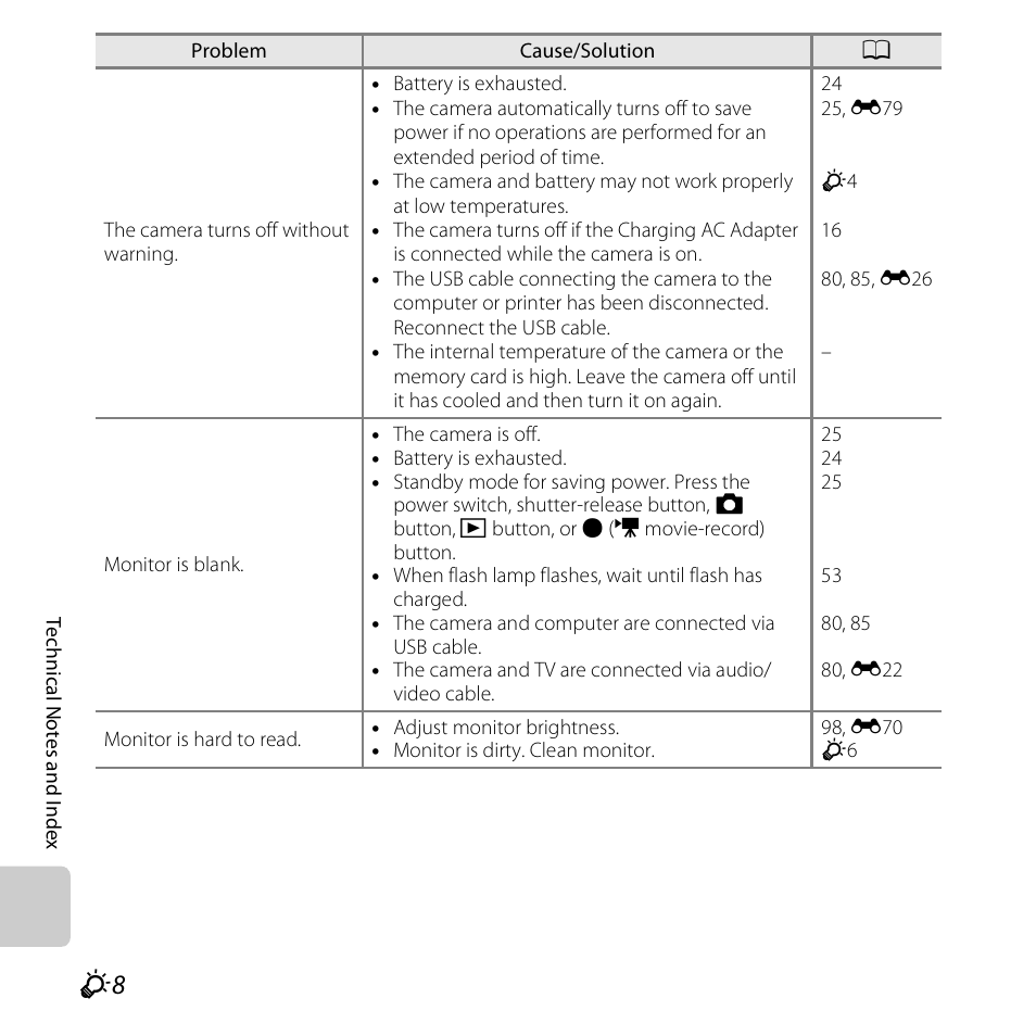 Nikon S3500 User Manual | Page 226 / 248