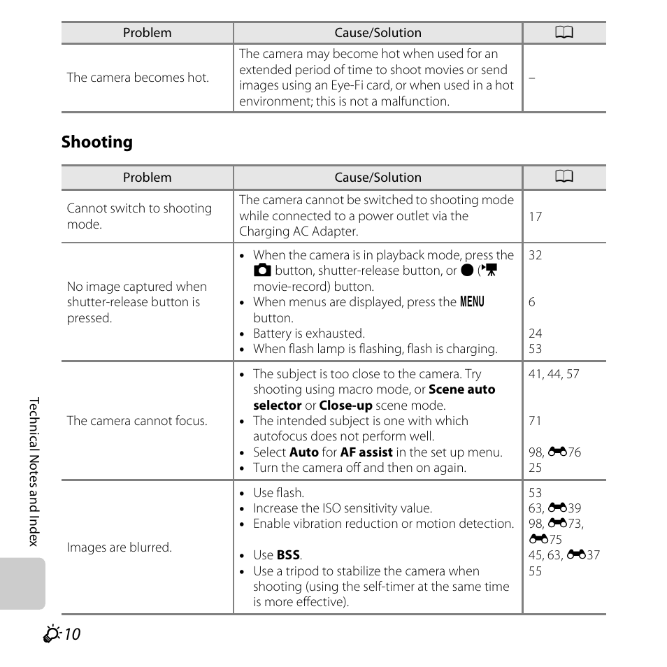 Shooting | Nikon S3500 User Manual | Page 228 / 248