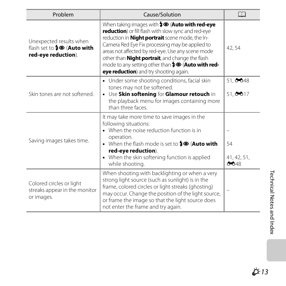 Nikon S3500 User Manual | Page 231 / 248