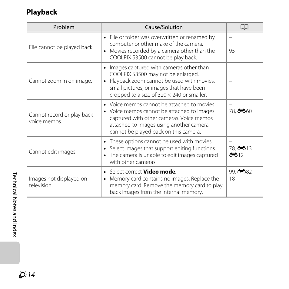 Playback | Nikon S3500 User Manual | Page 232 / 248