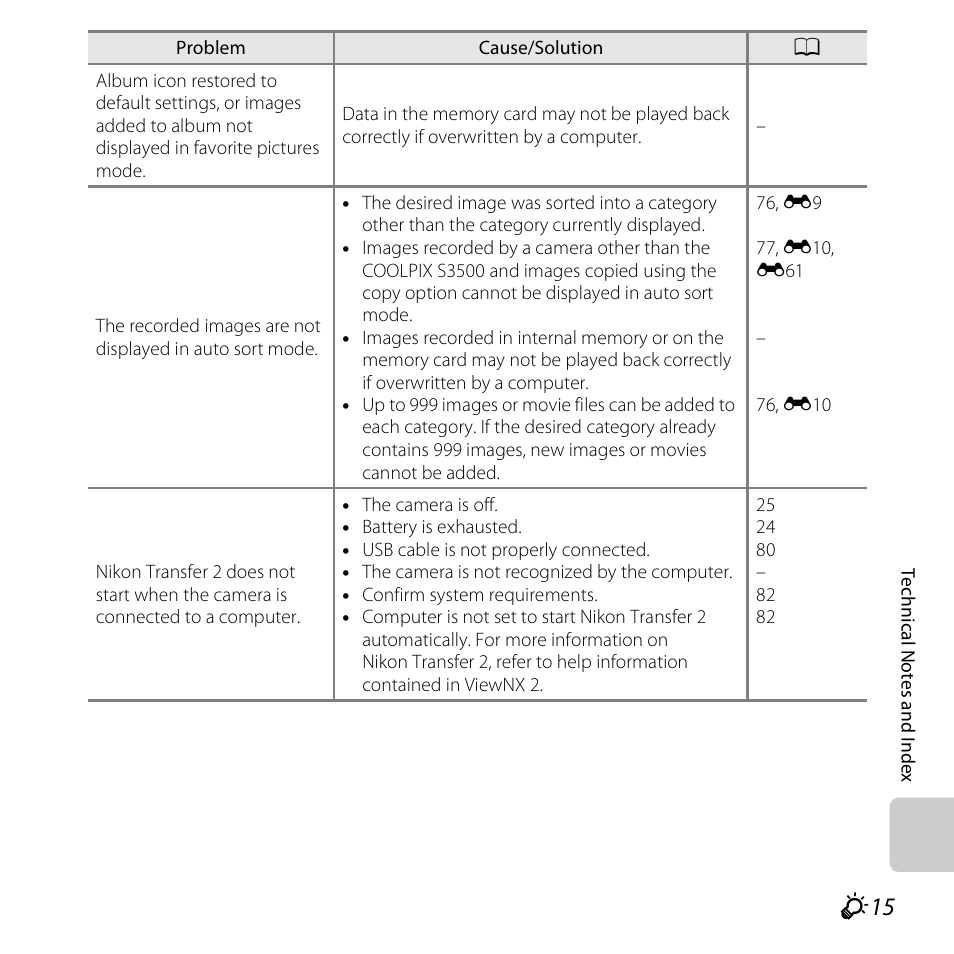 Nikon S3500 User Manual | Page 233 / 248