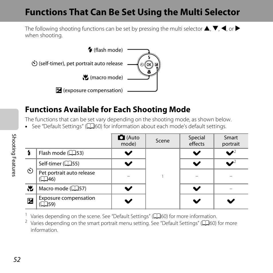 Functions that can be set using the multi selector, Functions available for each shooting mode, A52) | Nikon S3500 User Manual | Page 70 / 248