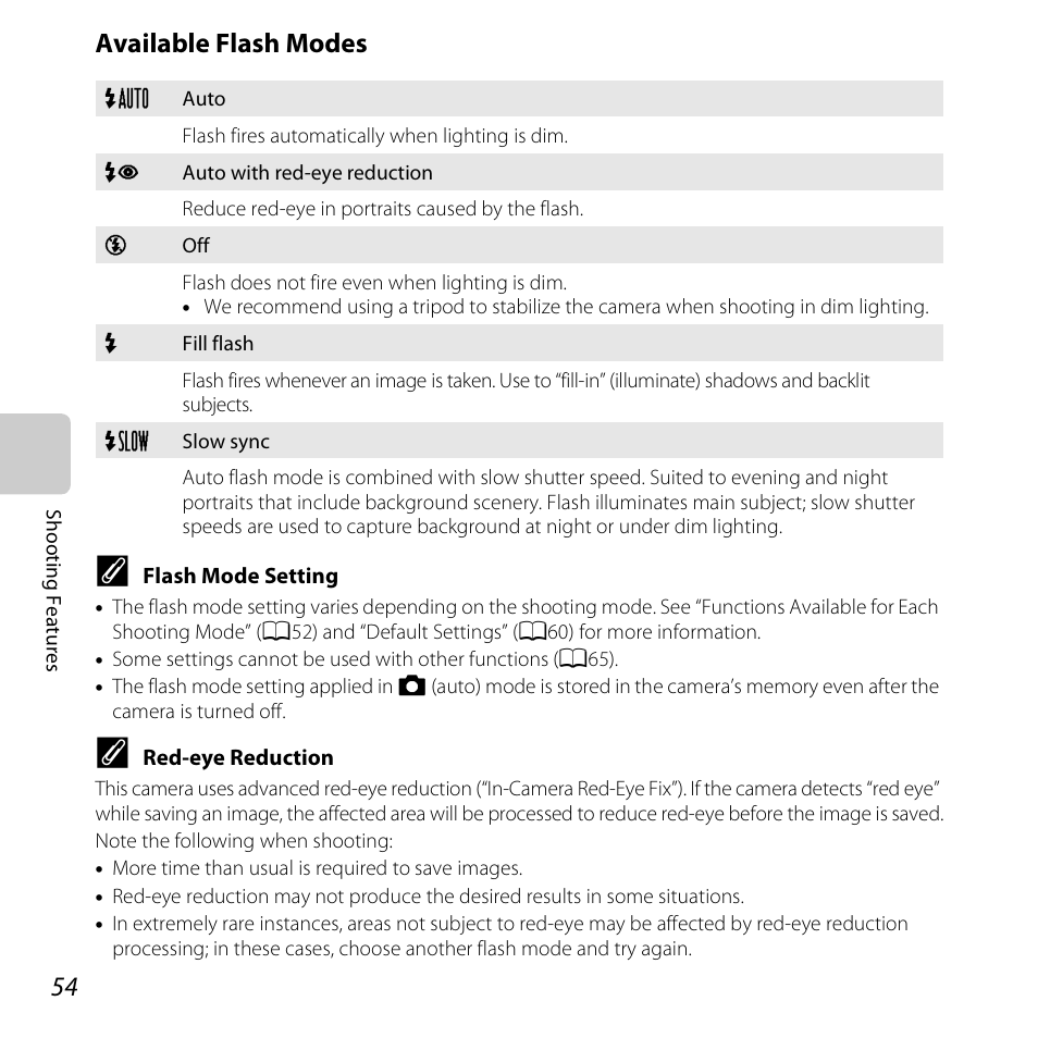 Available flash modes | Nikon S3500 User Manual | Page 72 / 248