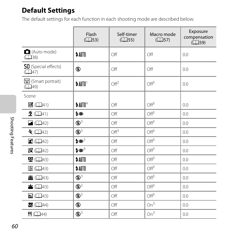 Default settings, D “default settings” (a60), E “default settings” (a60) | E “default settings, A60) f, A60) fo, Default settings” (a60), See “default settings” (a60) | Nikon S3500 User Manual | Page 78 / 248