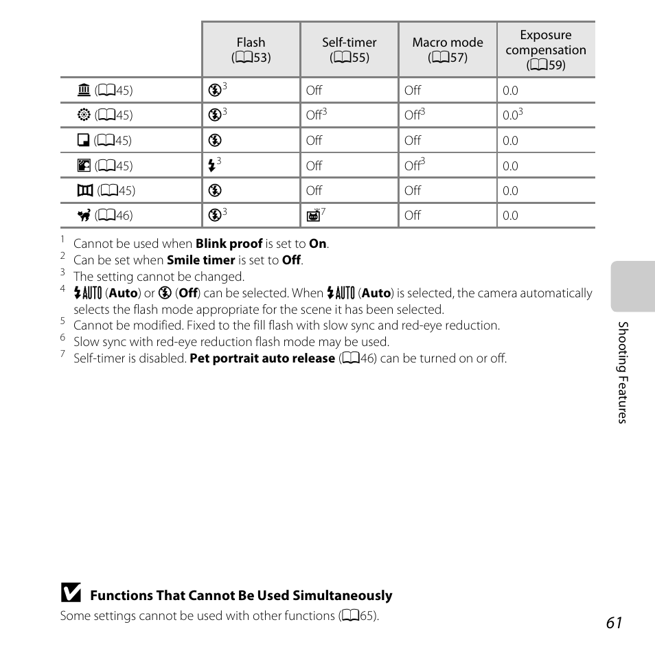 Nikon S3500 User Manual | Page 79 / 248