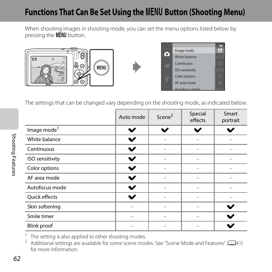 Functions that can be set using the, Button (shooting menu), D button | Shooting menu) | Nikon S3500 User Manual | Page 80 / 248