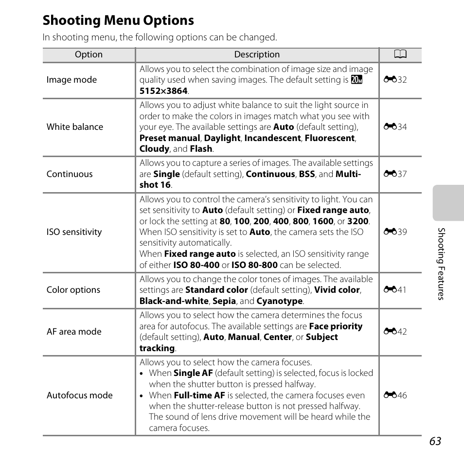 Shooting menu options, A63), A63), o | Nikon S3500 User Manual | Page 81 / 248