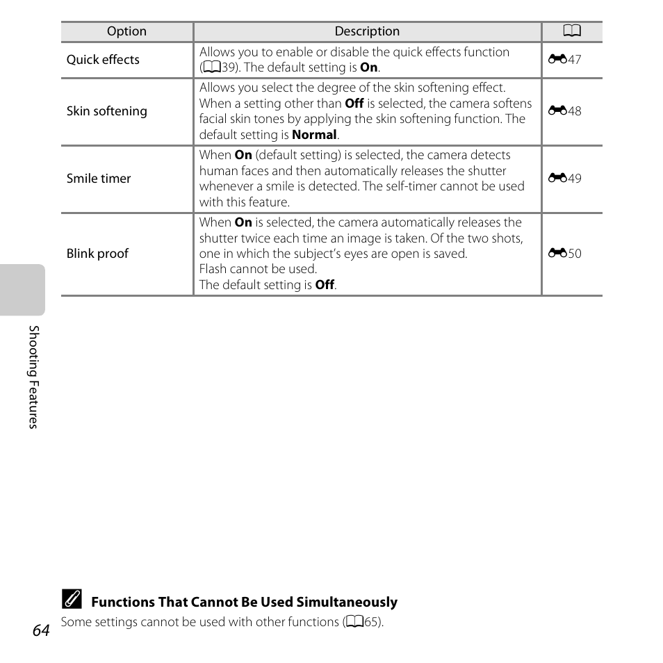 See “smile timer, A64) for m, A64) t | Nikon S3500 User Manual | Page 82 / 248