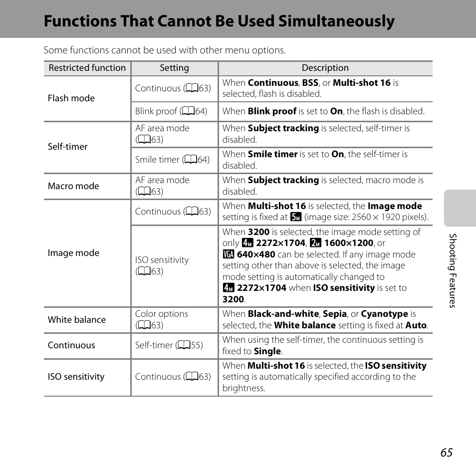 Functions that cannot be used simultaneously, Nctions, A65) | R functions (a65) | Nikon S3500 User Manual | Page 83 / 248