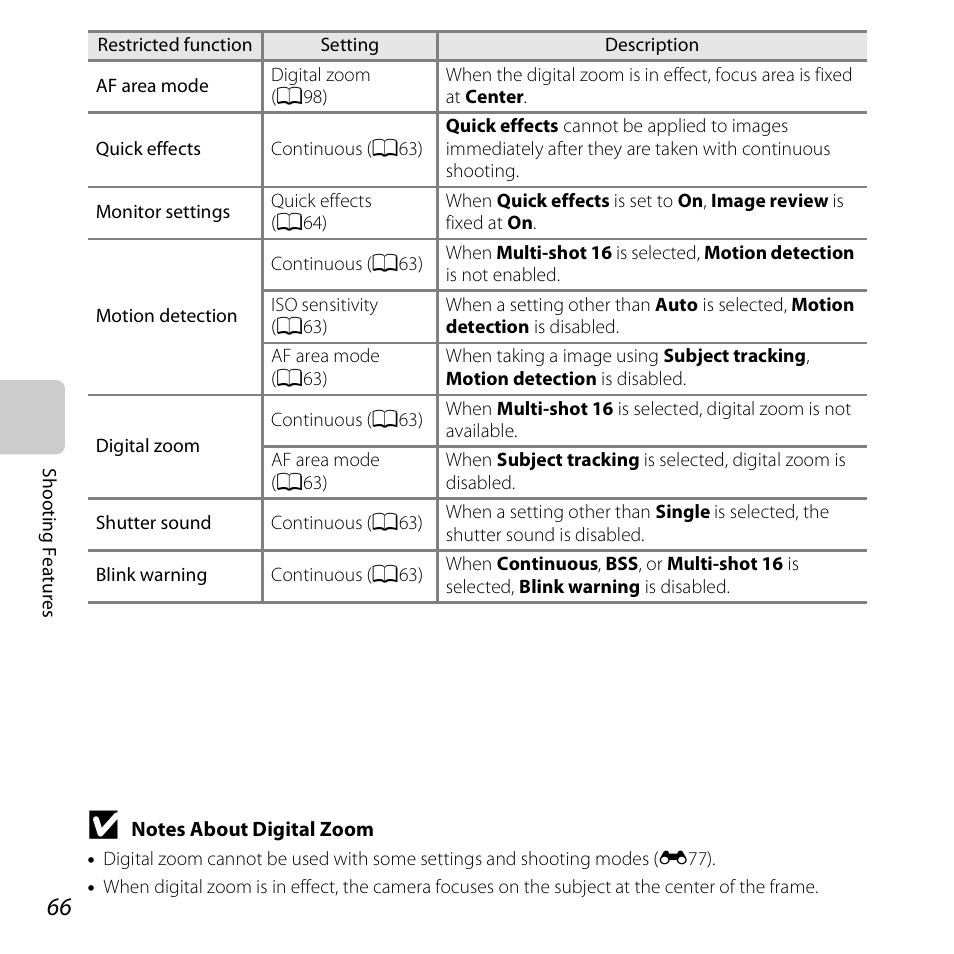 Nikon S3500 User Manual | Page 84 / 248
