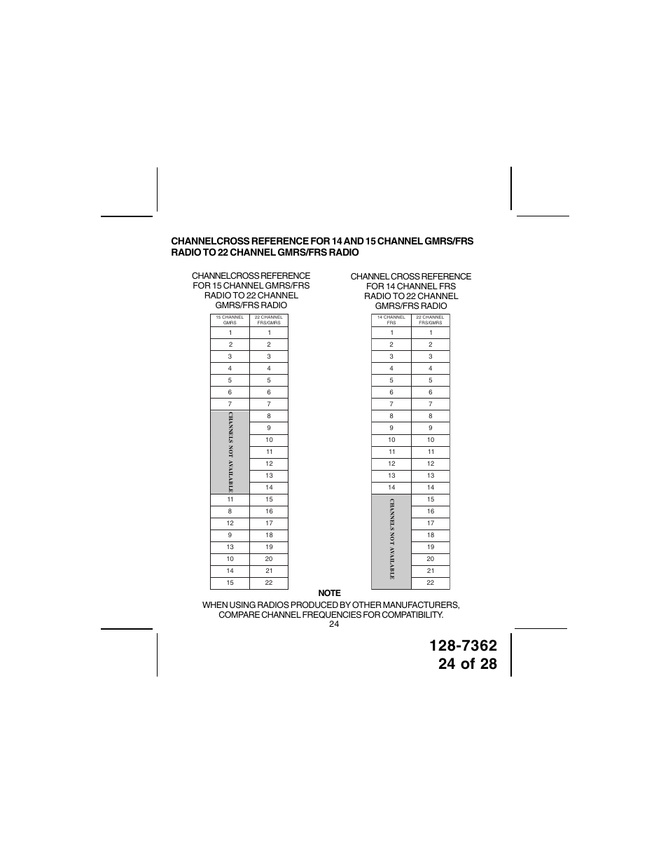 Audiovox GMRS602CH User Manual | Page 24 / 28