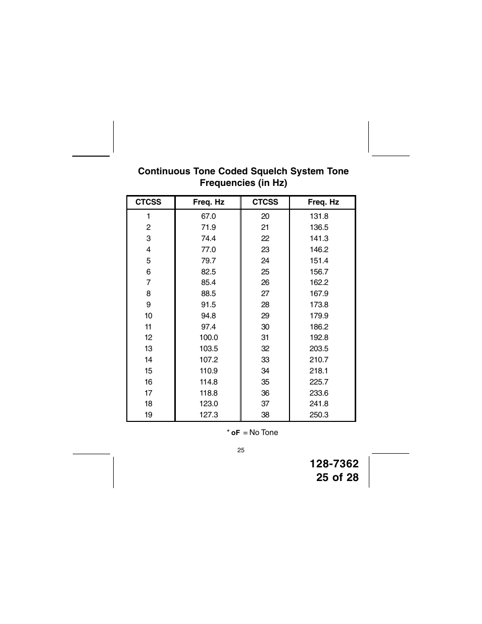 Audiovox GMRS602CH User Manual | Page 25 / 28