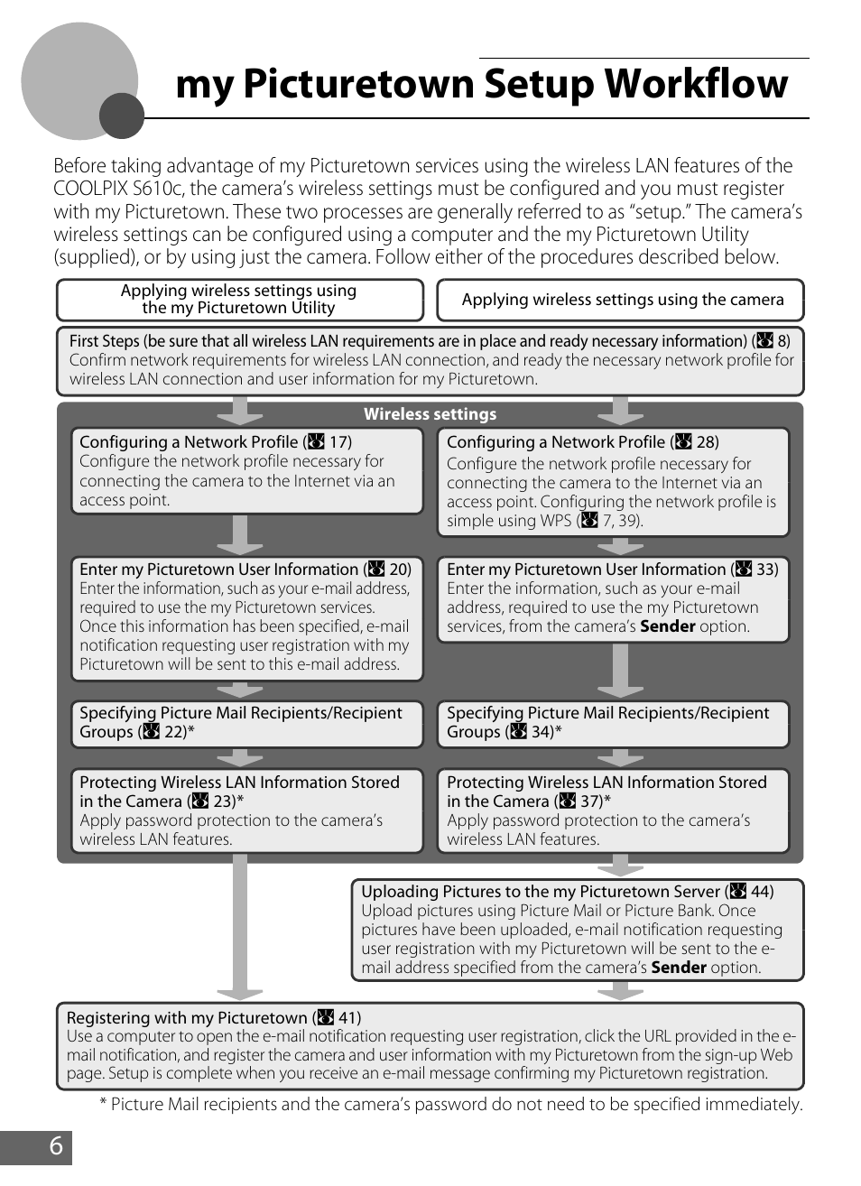 My picturetown setup workflow | Nikon Coolpix S610 User Manual | Page 11 / 63