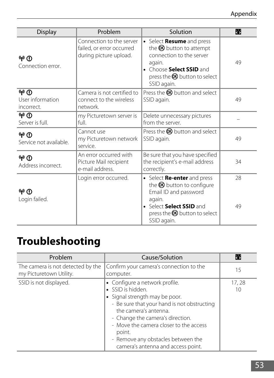 Troubleshooting | Nikon Coolpix S610 User Manual | Page 58 / 63