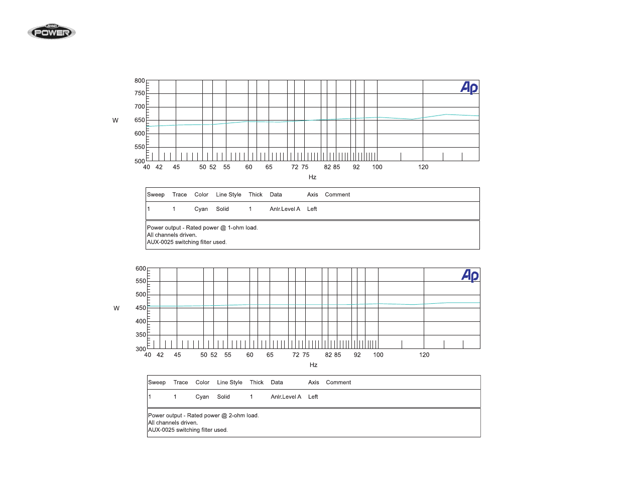Audiovox Jensen JPA1000D User Manual | Page 18 / 21