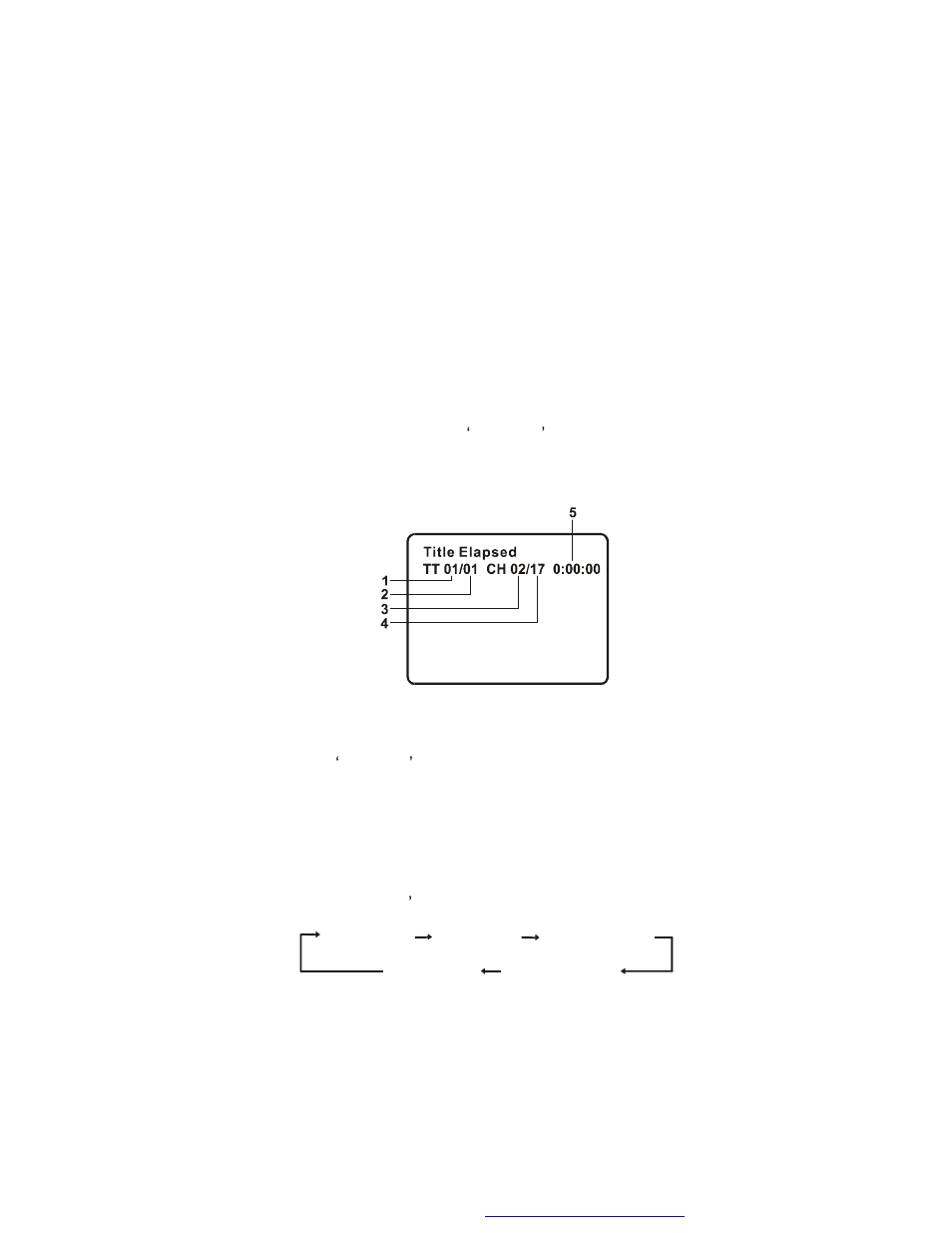 Audiovox D1917 User Manual | Page 10 / 27