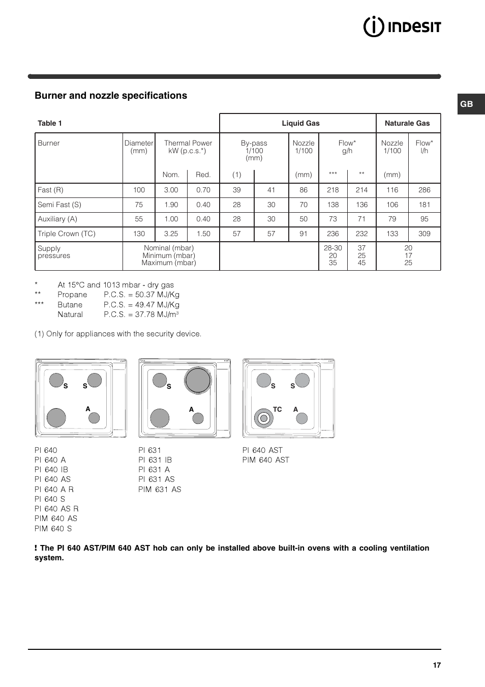 Burner and nozzle specifications | Indesit PIM640ASWH User Manual | Page 17 / 56