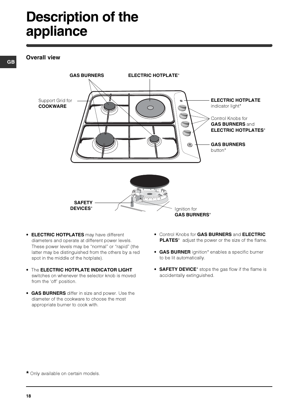 Description of the appliance | Indesit PIM640ASWH User Manual | Page 18 / 56