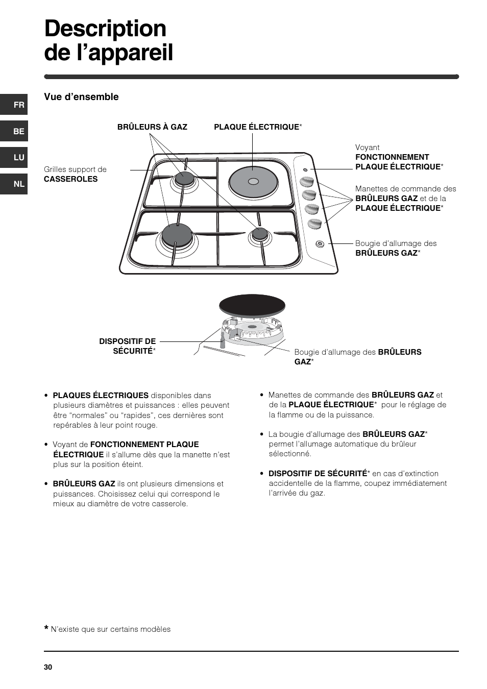 Description de l’appareil | Indesit PIM640ASWH User Manual | Page 30 / 56