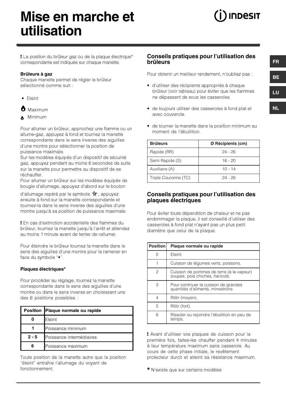 Mise en marche et utilisation, Conseils pratiques pour l’utilisation des brûleurs | Indesit PIM640ASWH User Manual | Page 31 / 56