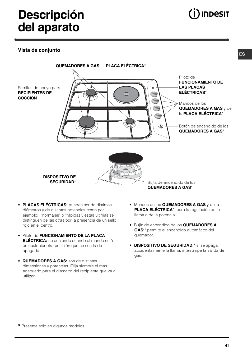 Descripción del aparato | Indesit PIM640ASWH User Manual | Page 41 / 56