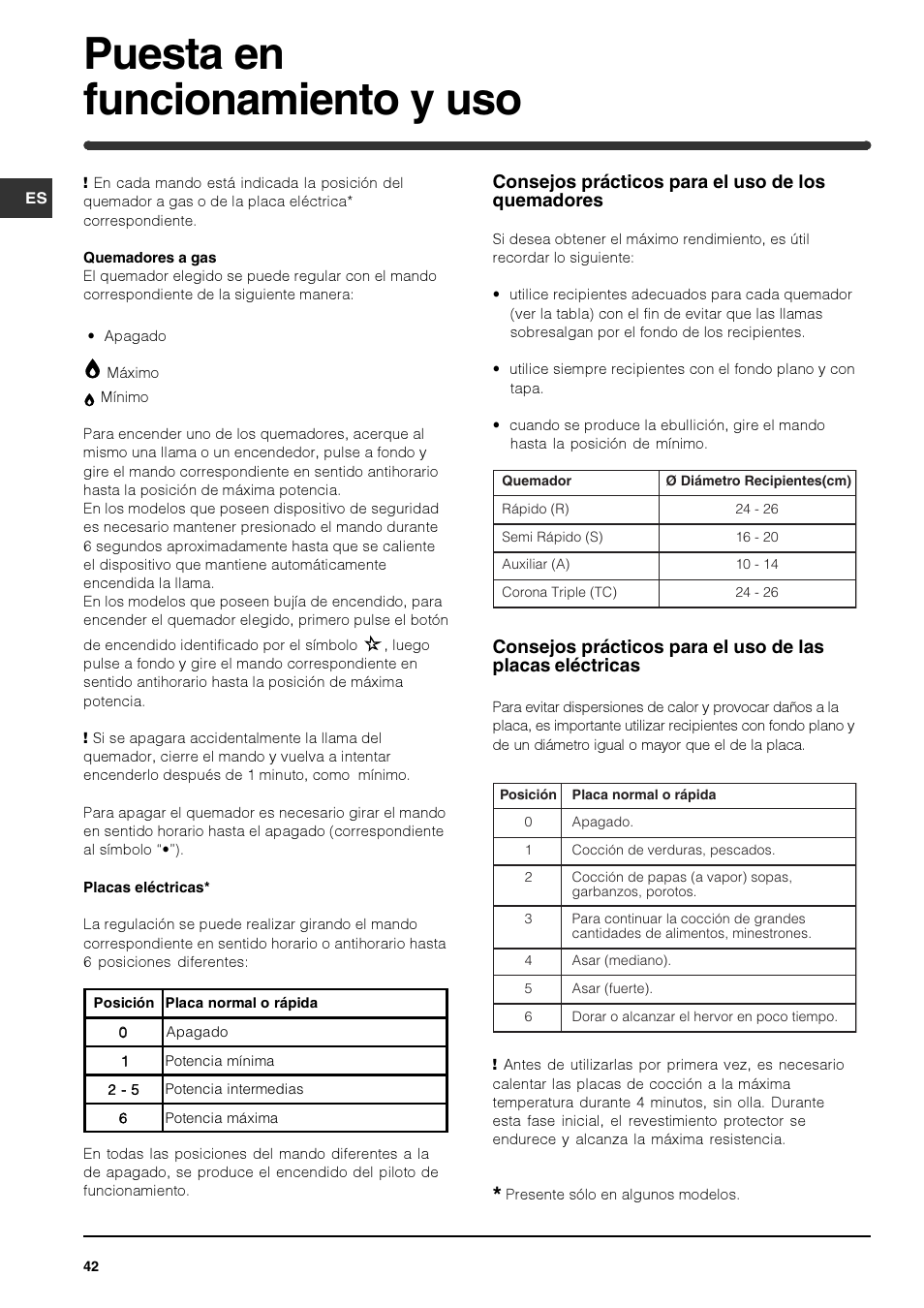 Puesta en funcionamiento y uso, Consejos prácticos para el uso de los quemadores | Indesit PIM640ASWH User Manual | Page 42 / 56