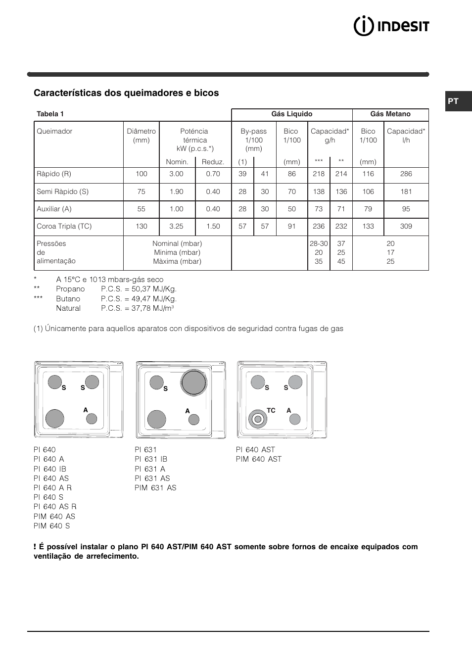 Características dos queimadores e bicos | Indesit PIM640ASWH User Manual | Page 51 / 56