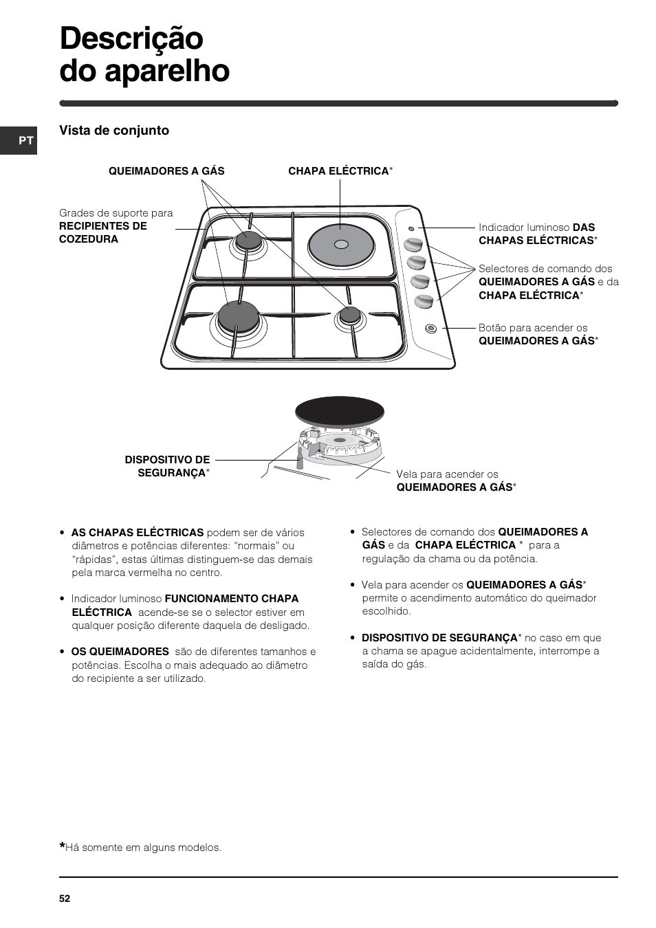 Descrição do aparelho | Indesit PIM640ASWH User Manual | Page 52 / 56
