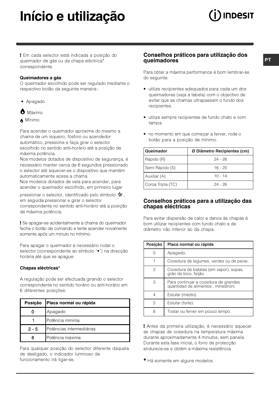Início e utilização, Conselhos práticos para utilização dos queimadores | Indesit PIM640ASWH User Manual | Page 53 / 56